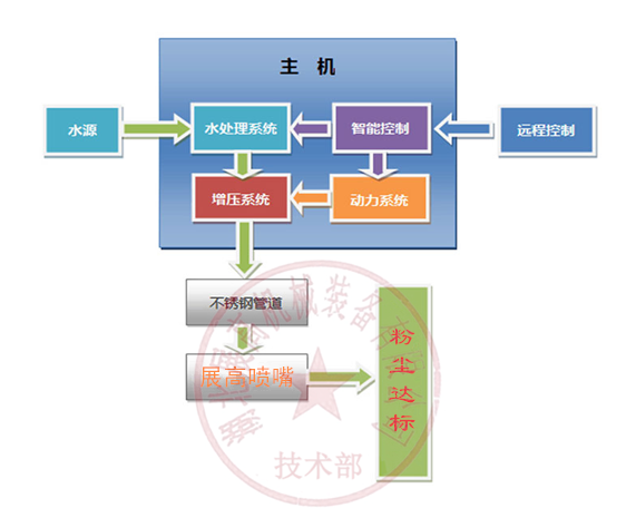 迷你高壓水霧1.png
